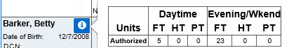  Shows the units of care authorized for the child after pressing the info button.